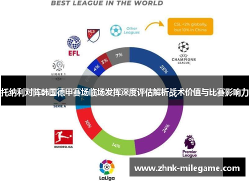 托纳利对阵韩国德甲赛场临场发挥深度评估解析战术价值与比赛影响力 托纳利对阵韩国德甲赛场临场发挥深度评估解析战术价值与比赛影响力