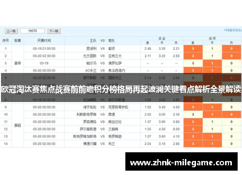 欧冠淘汰赛焦点战赛前前瞻积分榜格局再起波澜关键看点解析全景解读 欧冠淘汰赛焦点战赛前前瞻积分榜格局再起波澜关键看点解析全景解读