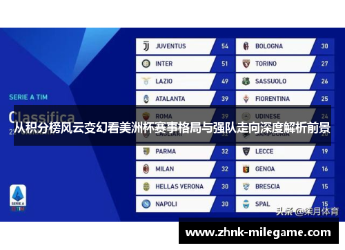 从积分榜风云变幻看美洲杯赛事格局与强队走向深度解析前景