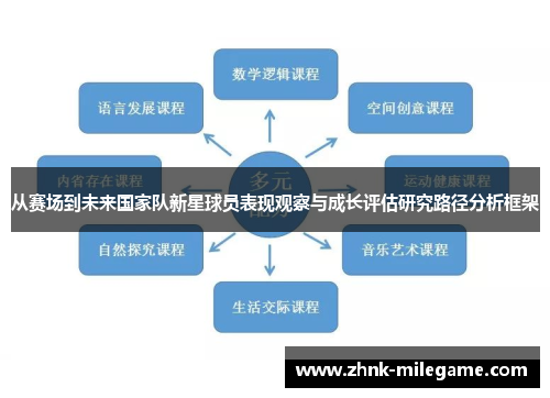 从赛场到未来国家队新星球员表现观察与成长评估研究路径分析框架