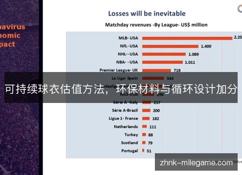 可持续球衣估值方法,环保材料与循环设计加分 可持续球衣估值方法,环保材料与循环设计加分